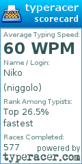 Scorecard for user niggolo