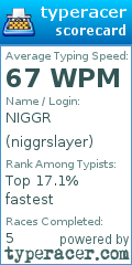 Scorecard for user niggrslayer