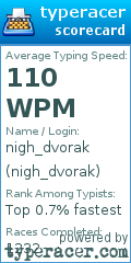 Scorecard for user nigh_dvorak