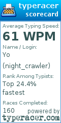 Scorecard for user night_crawler