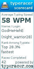 Scorecard for user night_warrior28