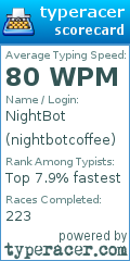 Scorecard for user nightbotcoffee