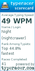 Scorecard for user nightcrawer