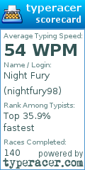 Scorecard for user nightfury98