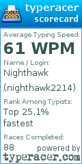 Scorecard for user nighthawk2214