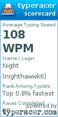 Scorecard for user nighthawwk6