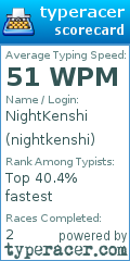 Scorecard for user nightkenshi