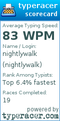 Scorecard for user nightlywalk