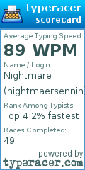 Scorecard for user nightmaersennin