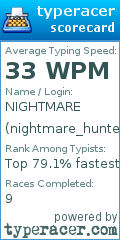 Scorecard for user nightmare_hunter