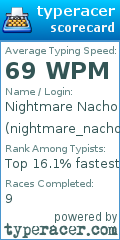 Scorecard for user nightmare_nacho