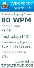 Scorecard for user nightplayz143