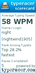 Scorecard for user nightwind1905