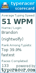 Scorecard for user nightwolfy