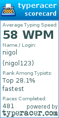 Scorecard for user nigol123