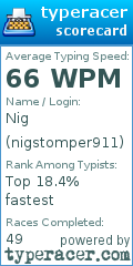 Scorecard for user nigstomper911