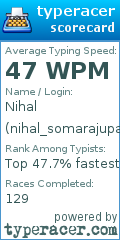 Scorecard for user nihal_somarajupalli