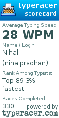 Scorecard for user nihalpradhan