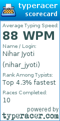 Scorecard for user nihar_jyoti