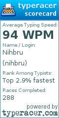 Scorecard for user nihbru