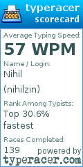 Scorecard for user nihilzin