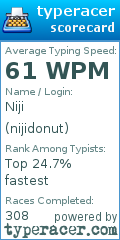 Scorecard for user nijidonut