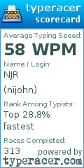 Scorecard for user nijohn