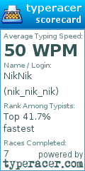 Scorecard for user nik_nik_nik