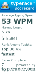 Scorecard for user nika86