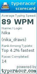 Scorecard for user nika_draws