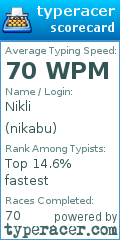 Scorecard for user nikabu