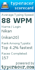 Scorecard for user nikan20