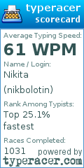 Scorecard for user nikbolotin