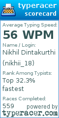 Scorecard for user nikhii_18