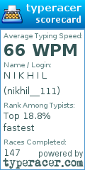 Scorecard for user nikhil__111