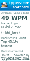 Scorecard for user nikhil_kmr