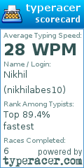 Scorecard for user nikhilabes10
