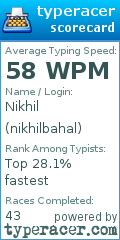 Scorecard for user nikhilbahal
