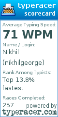 Scorecard for user nikhilgeorge
