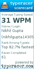 Scorecard for user nikhilgupta1430555
