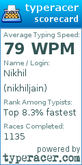 Scorecard for user nikhiljain