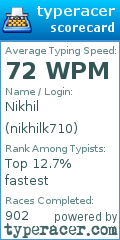 Scorecard for user nikhilk710