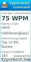 Scorecard for user nikhilmenghani
