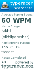 Scorecard for user nikhilparashar