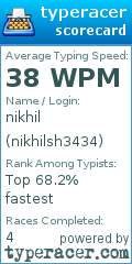 Scorecard for user nikhilsh3434