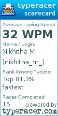 Scorecard for user nikhitha_m_