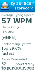 Scorecard for user nikibiki