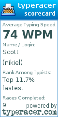 Scorecard for user nikiel
