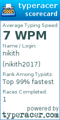 Scorecard for user nikith2017
