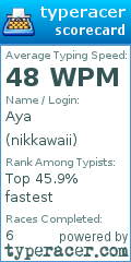 Scorecard for user nikkawaii